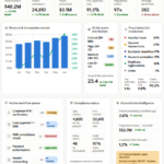 Unified Financial Intelligence & Compliance Platform